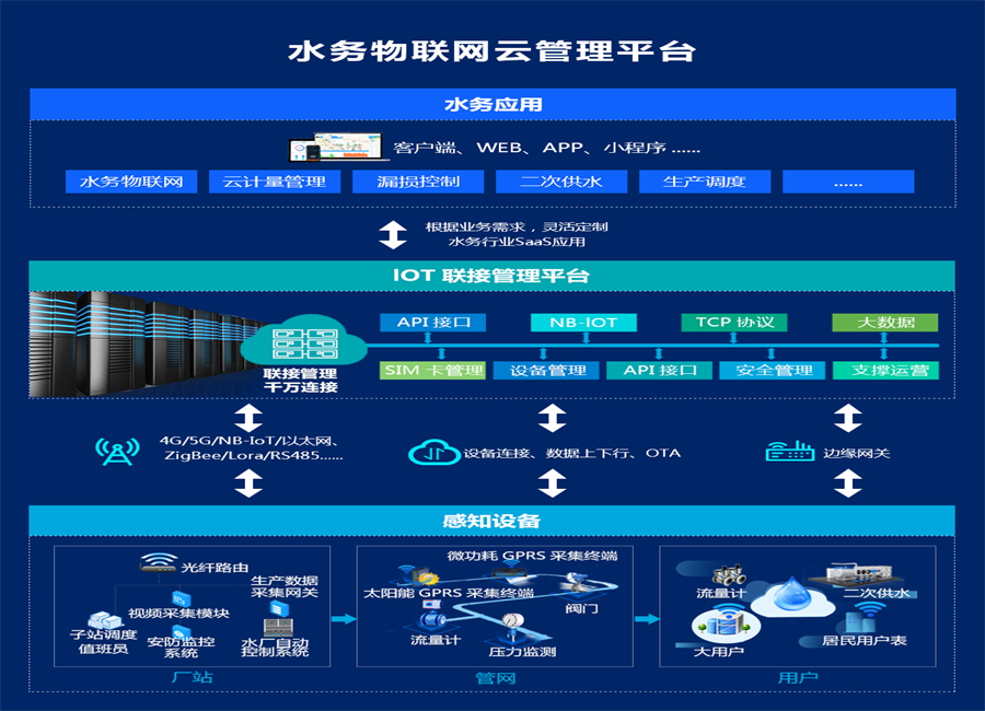 智慧水务13.png